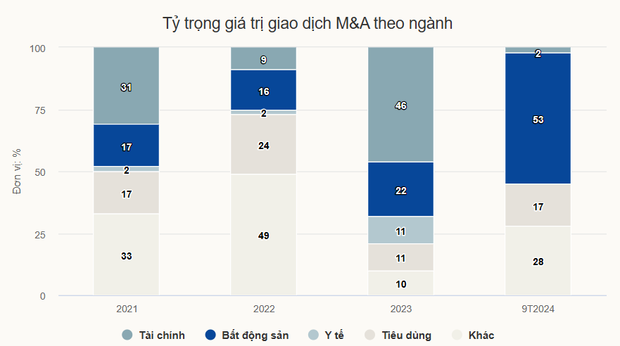 Von Ngoai 2